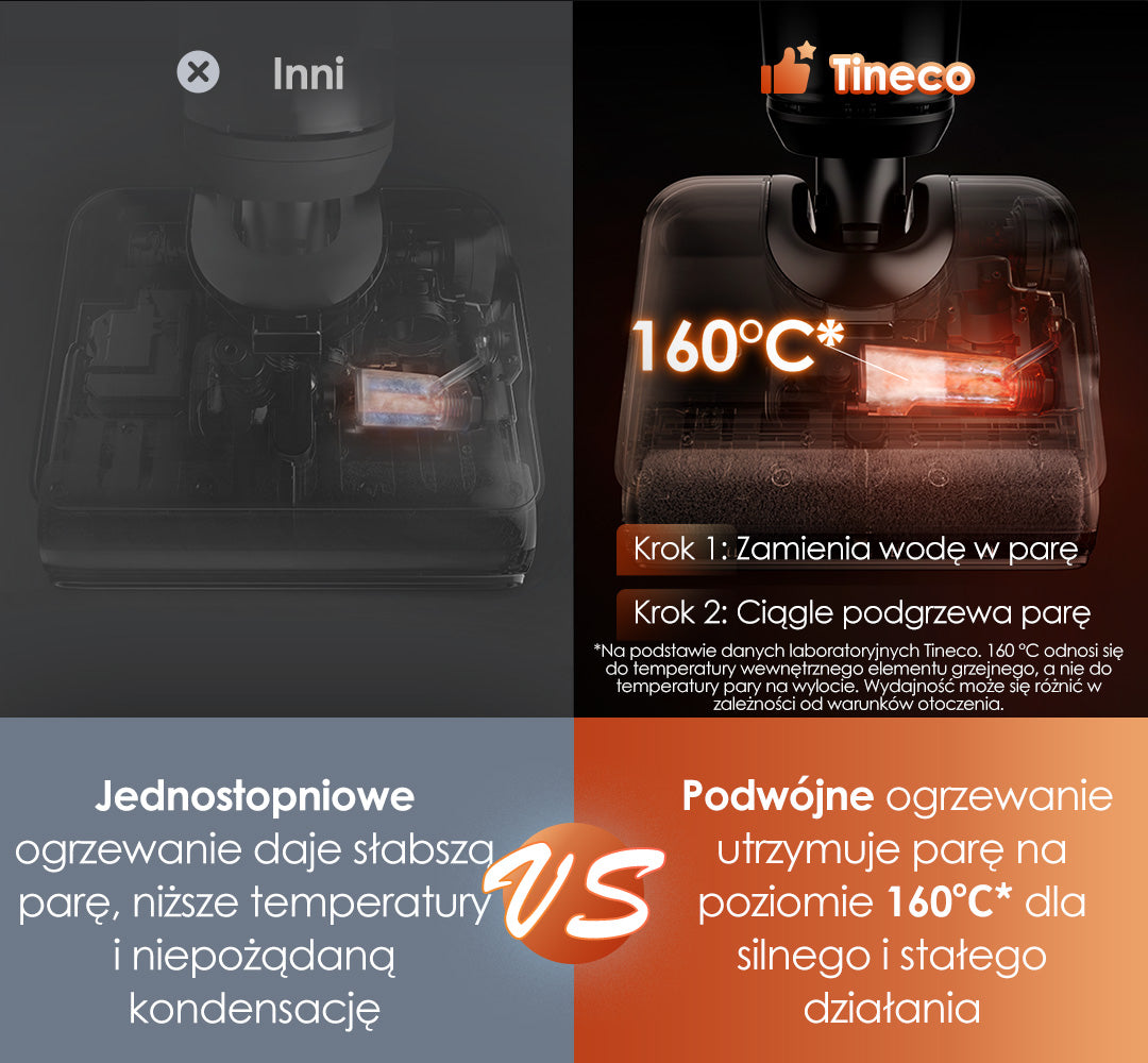 Tineco FLOOR ONE S7 Stretch Steam Odkurzacz Piorący, myjka parowa, odkurzacz, odkurzacz piorący, odkurzacz pionowy, odkurzacz myjący, odkurzacz mopujący