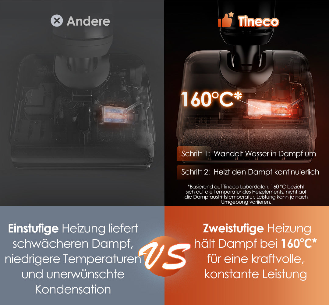 Tineco FLOOR ONE S7 Stretch Steam Nass- und Trockensauger, dampfreiniger, nass trockensauger, wischsauger, staubsauger, Besen, staubsauger kabellos, akku staubsauger