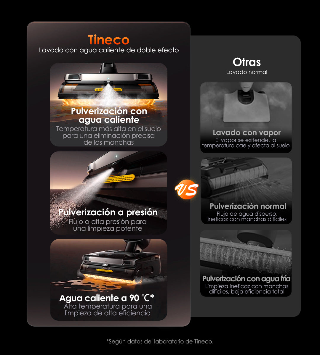 Tineco FLOOR ONE S9 Master Nass- und Trockensauger, nass trockensauger, wischsauger, staubsauger, nass trocken sauger, tineco floor one s5. tineco staubsauger, tineco s7, nassreiniger