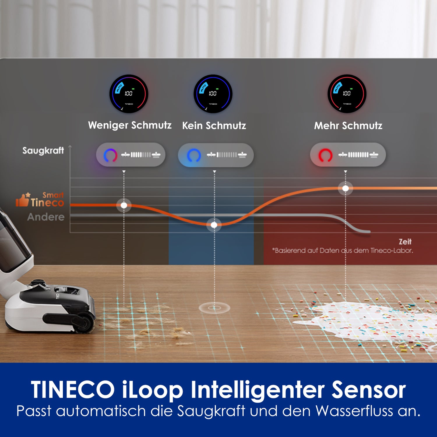 Tineco Floor One Switch S6 Stretch Breeze Aspirapolvere Lavapavimenti Bianco