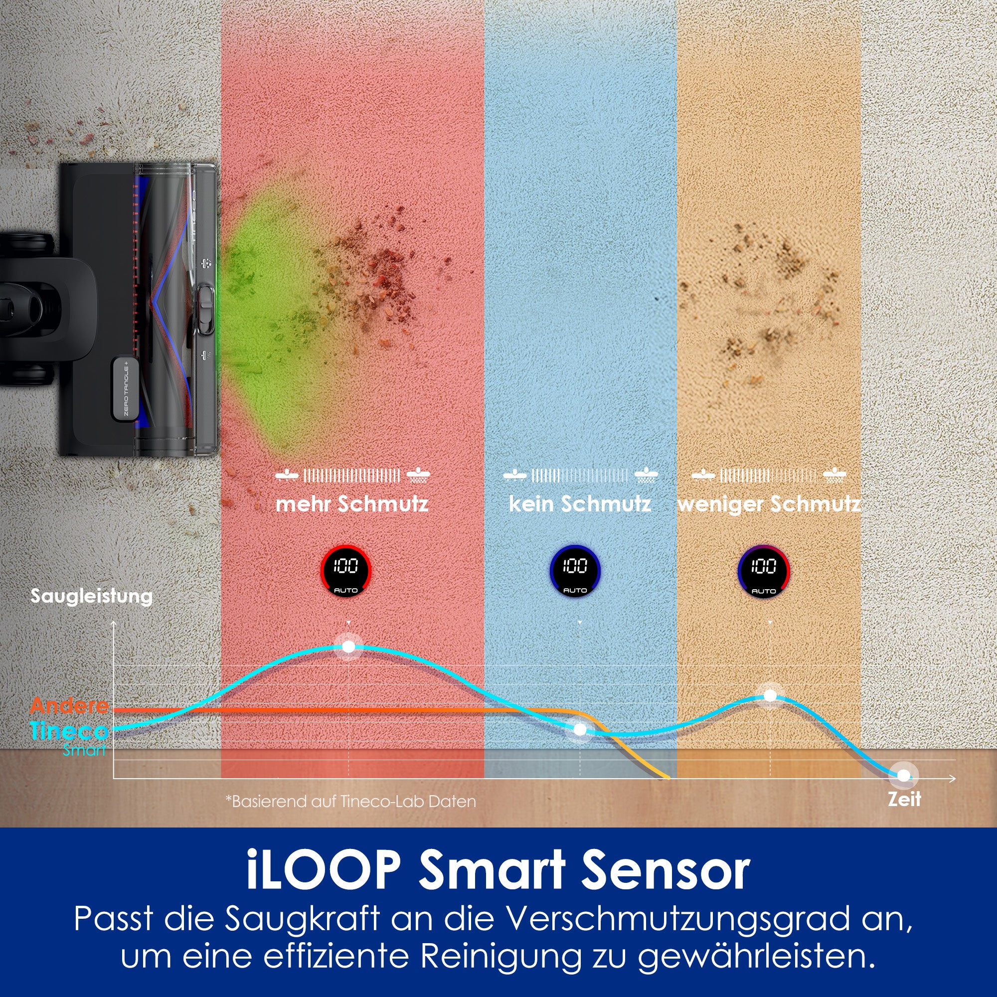 TINECO PURE ONE S50 PRO Smarter Akkustaubsauger, staubsauger, staubsauger kabellos, kabelloser staubsauger, bester akku staubsauger