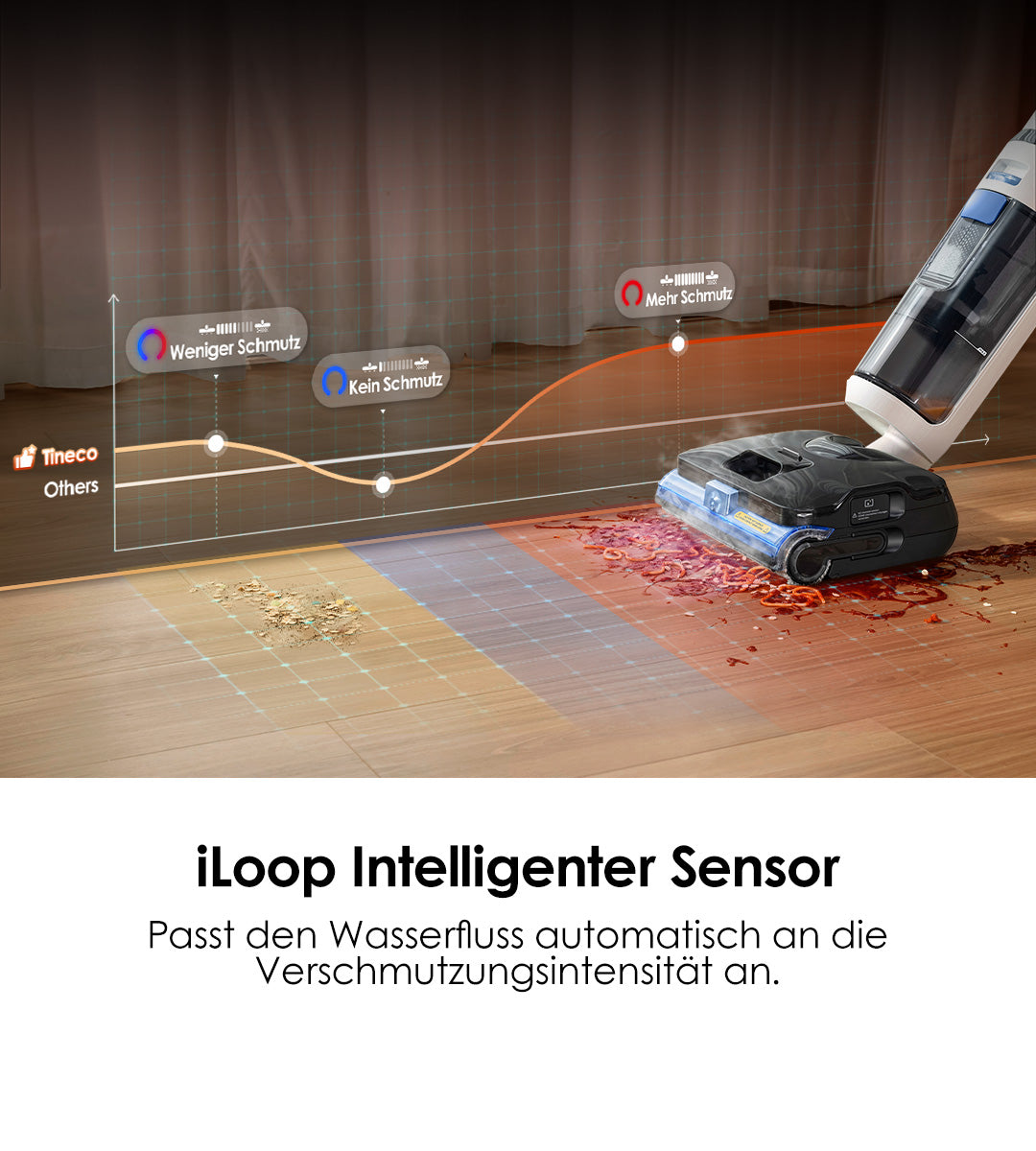 Tineco FLOOR ONE S6 Stretch Steam Nass- und Trockensauger, nass trockensauger, wischsauger, staubsauger, nass trocken sauger, tineco floor one s5. tineco staubsauger, tineco s7, nassreiniger，Dampfreiniger
Der iLoop Smart Sensor passt automatisch Saugkraft und Wasserfluss an: Er erkennt den Schmutzgrad (kein, weniger oder mehr Schmutz) und reagiert entsprechend – so wird die Reinigung effizient und Ressourcen werden gespart.