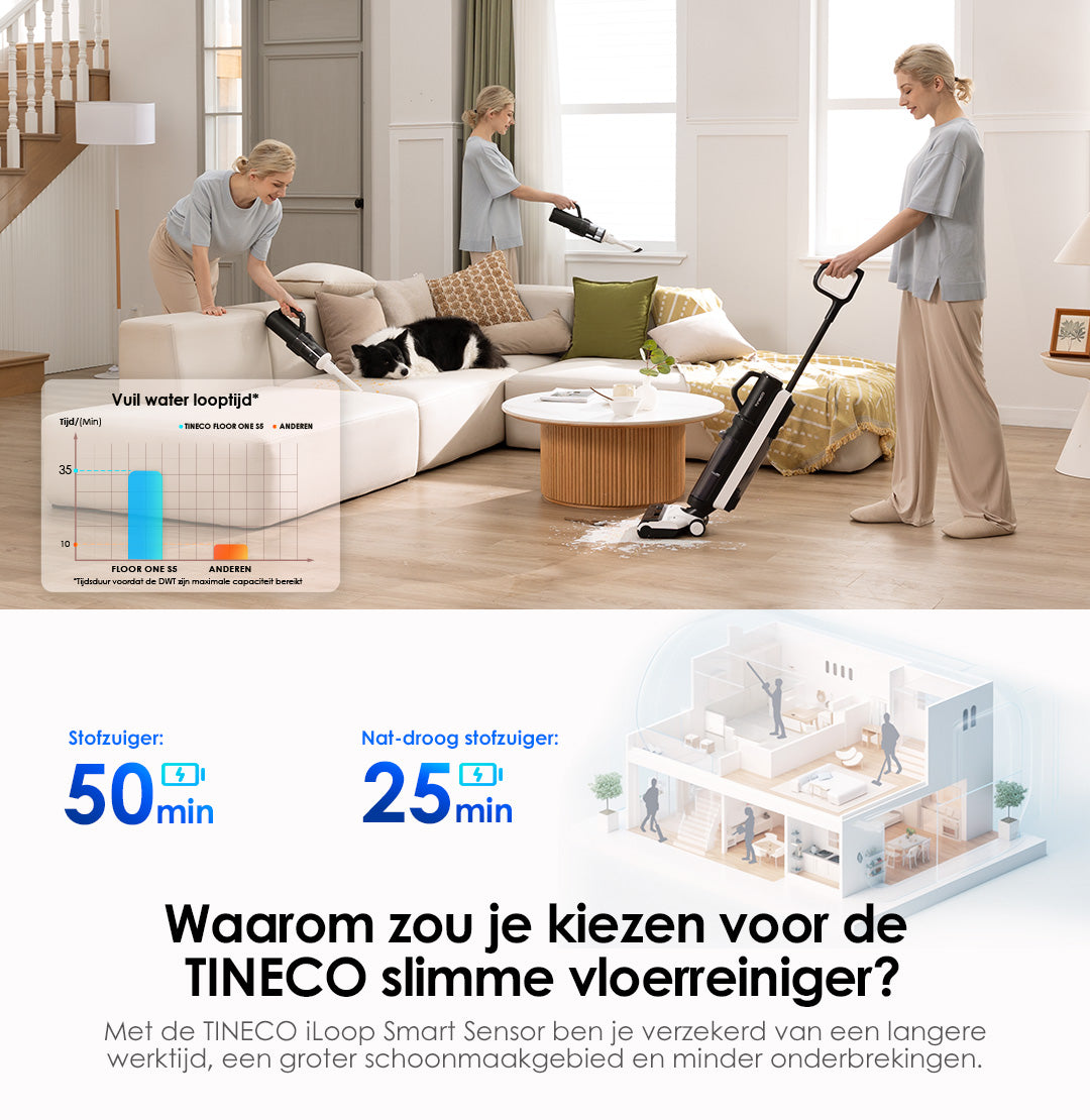 Tineco FLOOR ONE S5 Combo Power Kit intelligenter Nass- und Trockensauger,  nasssauger, nass trockensauger, staubsauger, wischsauger, wischmop