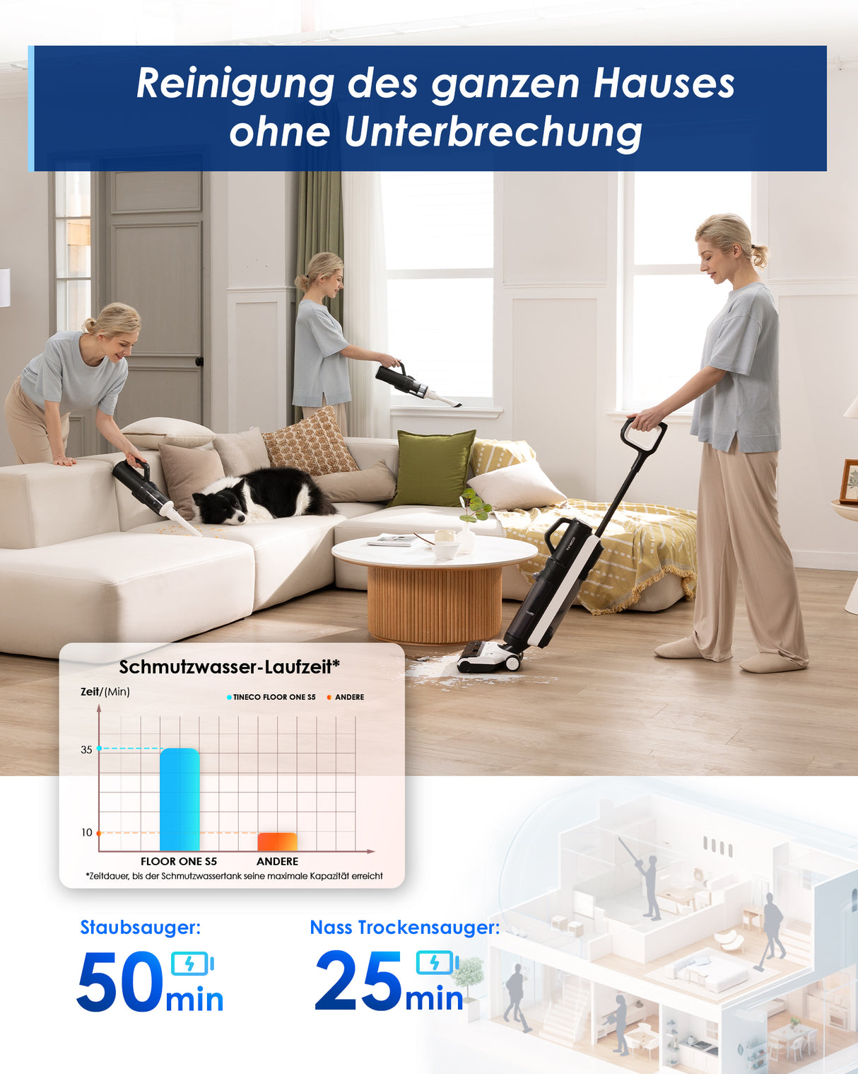 [WC Testing] Tineco FLOOR ONE S7 FlashDry intelligenter Nass- und Trockensauger