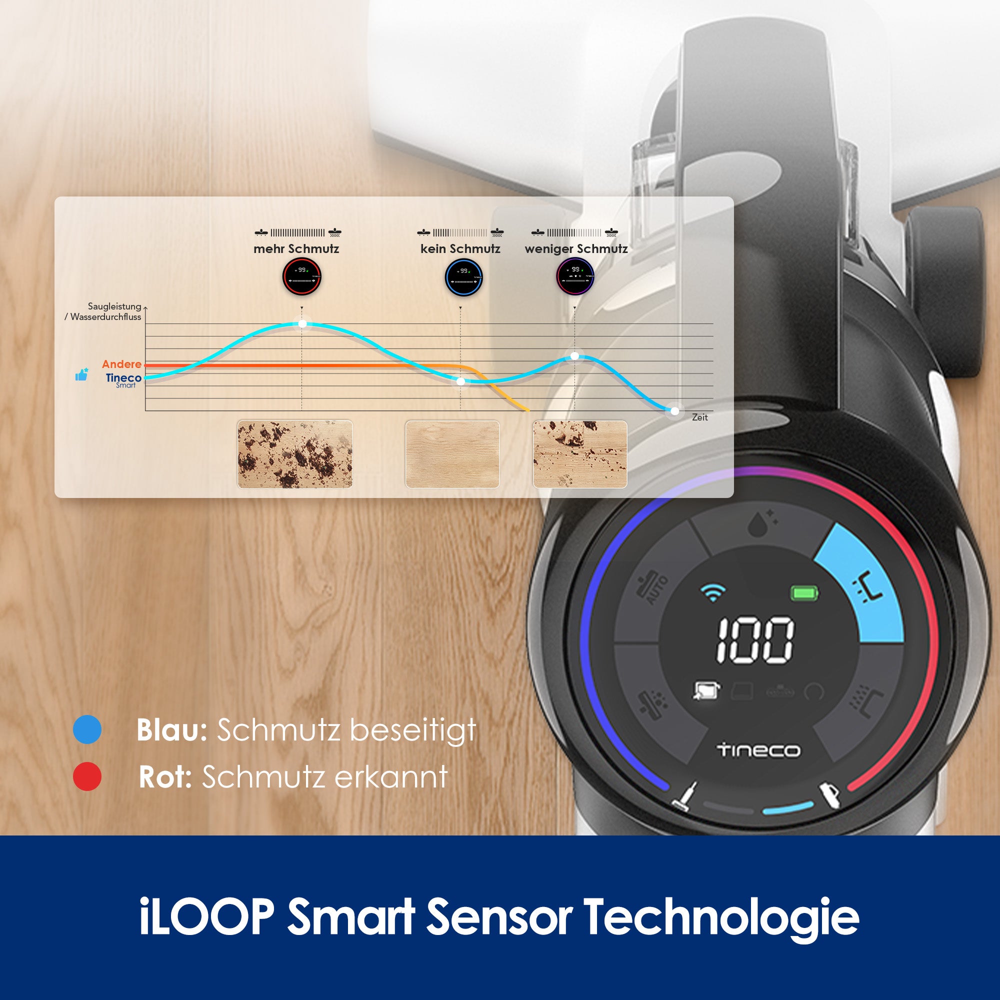 Tineco FLOOR ONE S5 Combo Power Kit intelligenter Nass- und Trockensauger,  nasssauger, nass trockensauger, staubsauger, wischsauger, wischmop