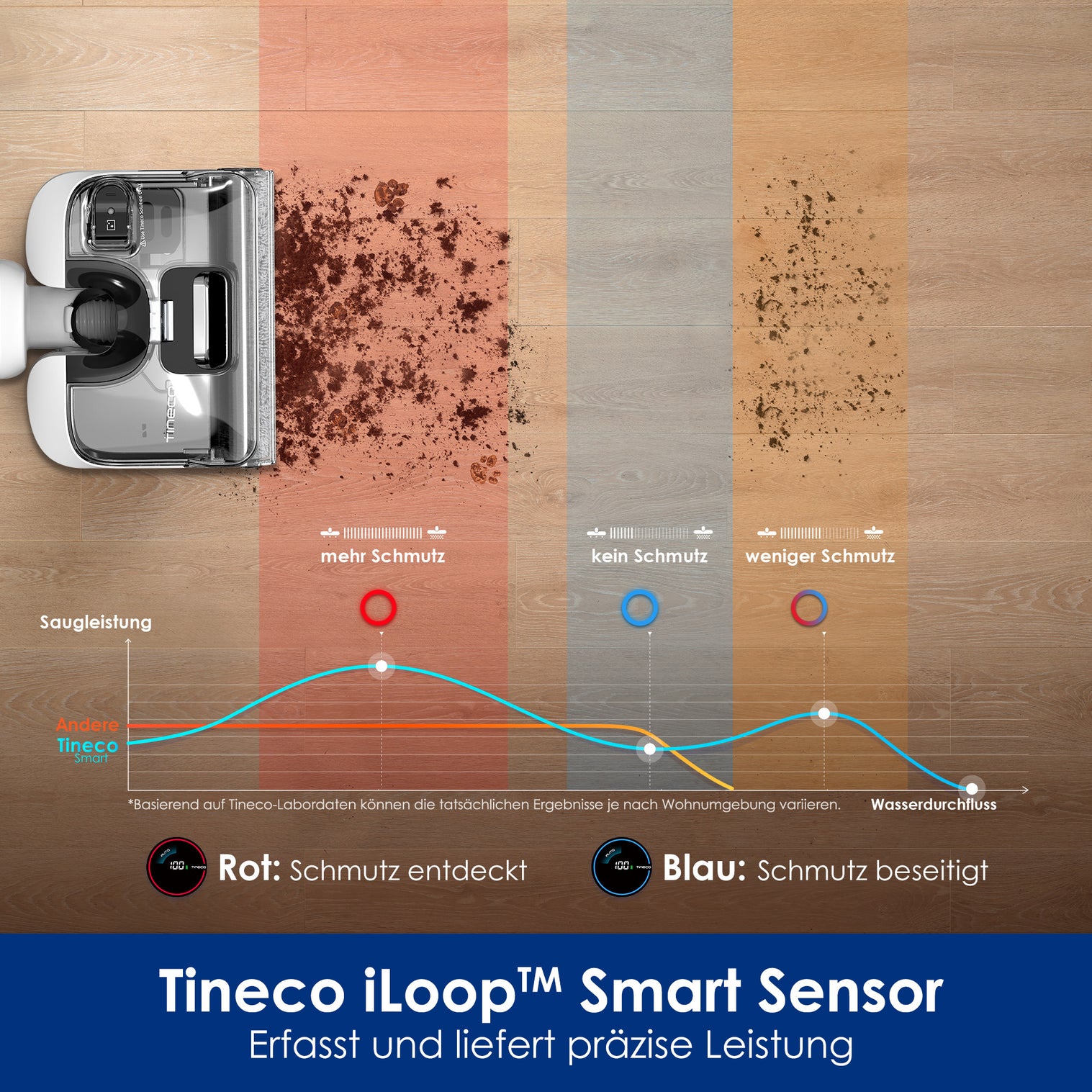 Coperchio Serbatoio Acqua Sporca Con Deflettore Per Aspirapolvere Tineco Floor One S3, IFloor 3 Breeze Plus, IFloor 3 - Ricambio Fixbetter