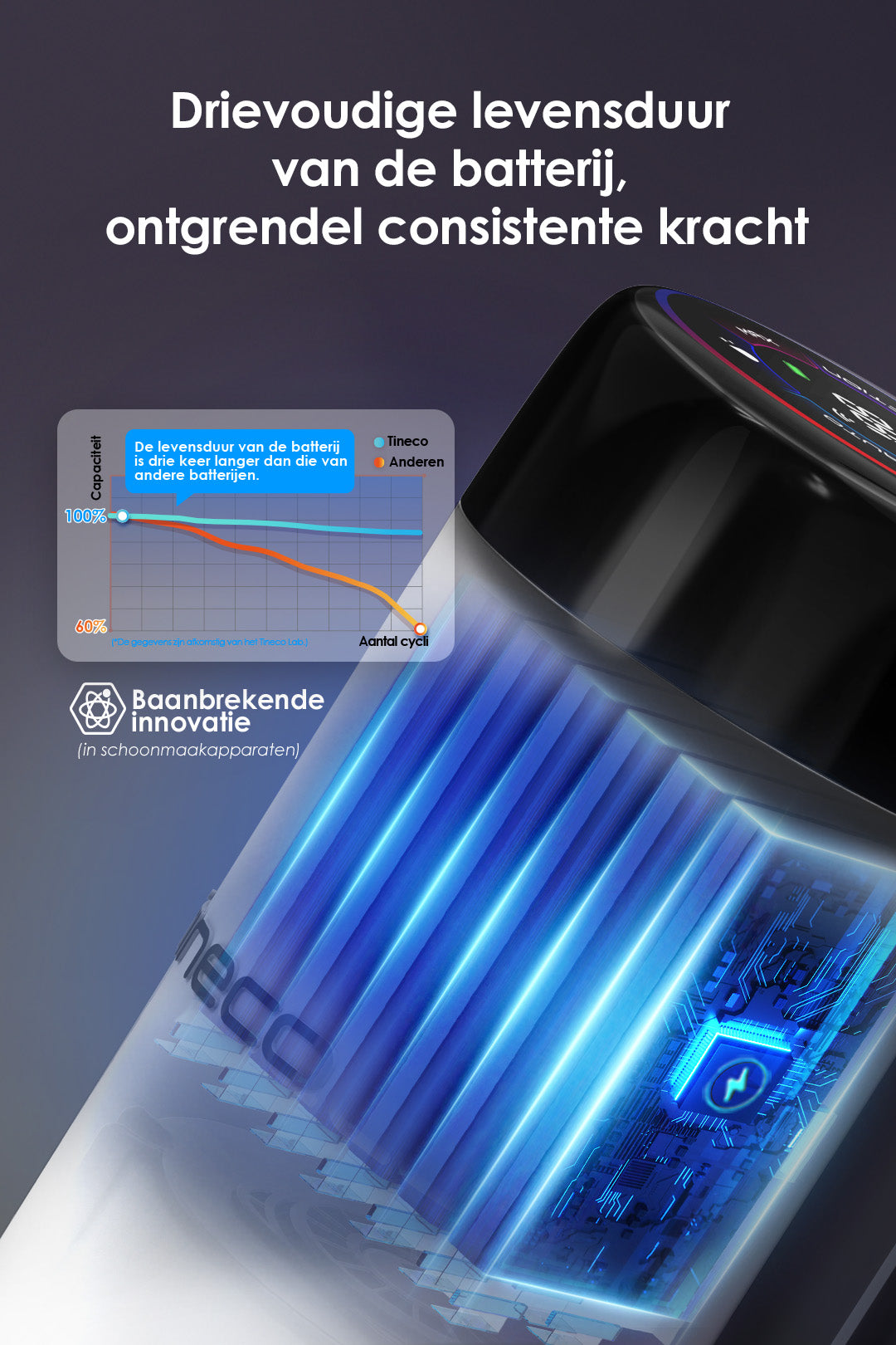 Tineco Floor ONE STRETCH S6 Intelligente Stofzuiger met Dweilfunctie, stofzuiger, ​steelstofzuiger, draadloze stofzuiger, beste stofzuiger, dweil