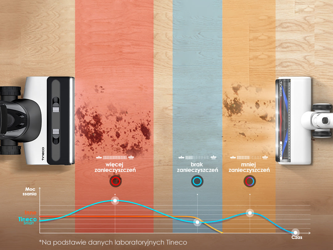 Tineco FLOOR ONE SWITCH S7 Smart Multifunktion Reiniger, Nass- und Trockensauger, nass trockensauger, wischsauger, staubsauger