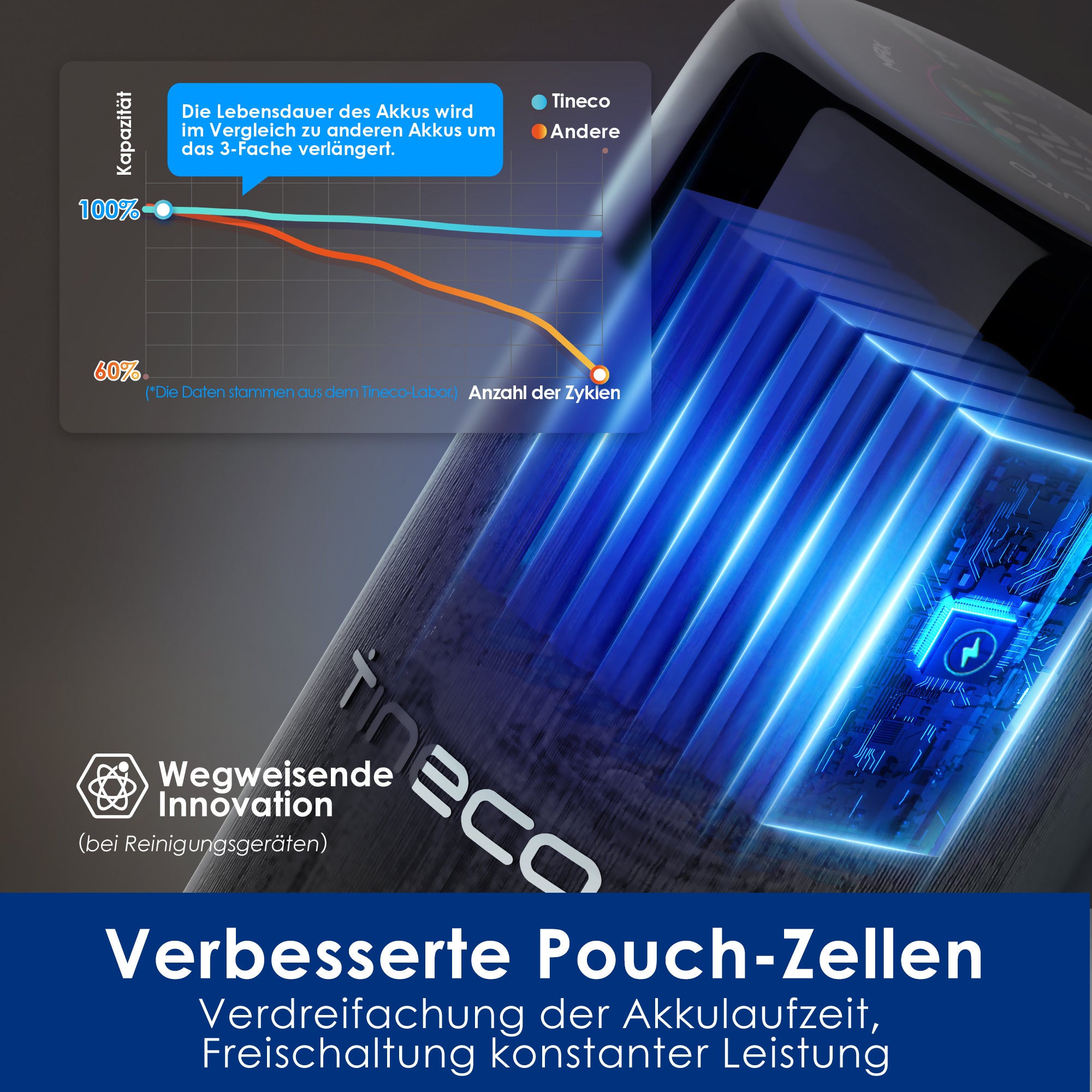 Tineco FLOOR ONE S7 PRO intelligenter Nass- und Trockensauger, nass trockensauger, wischsauger, staubsauger