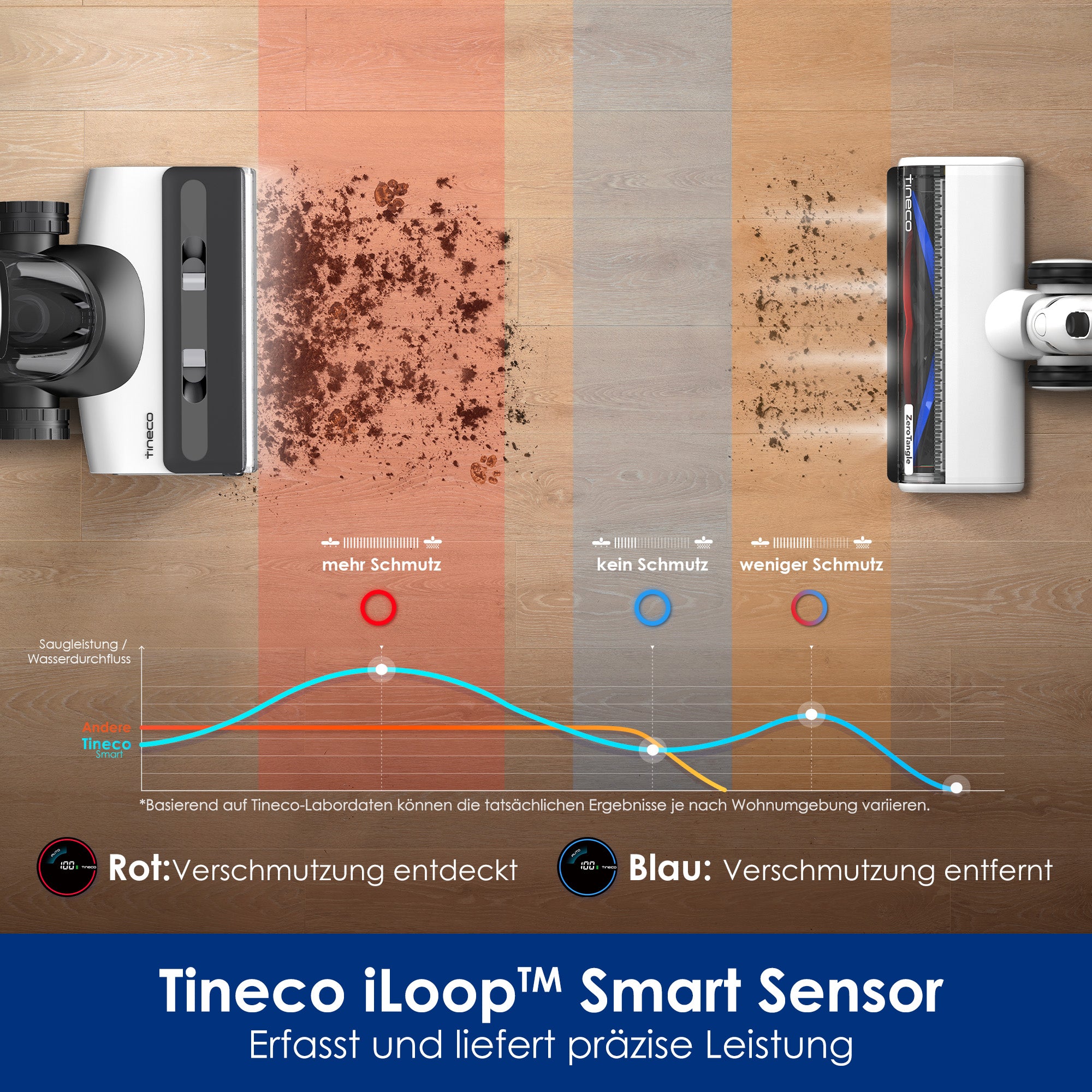 Tineco FLOOR ONE SWITCH S7 Smart Multifunktion Reiniger, Nass- und Trockensauger, nass trockensauger, wischsauger, staubsauger