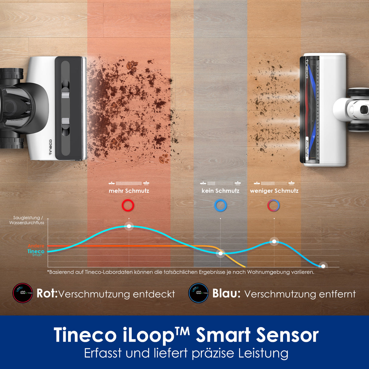 Tineco FLOOR ONE SWITCH S7 Lavapavimenti Smart Multifunzione 5 in 1