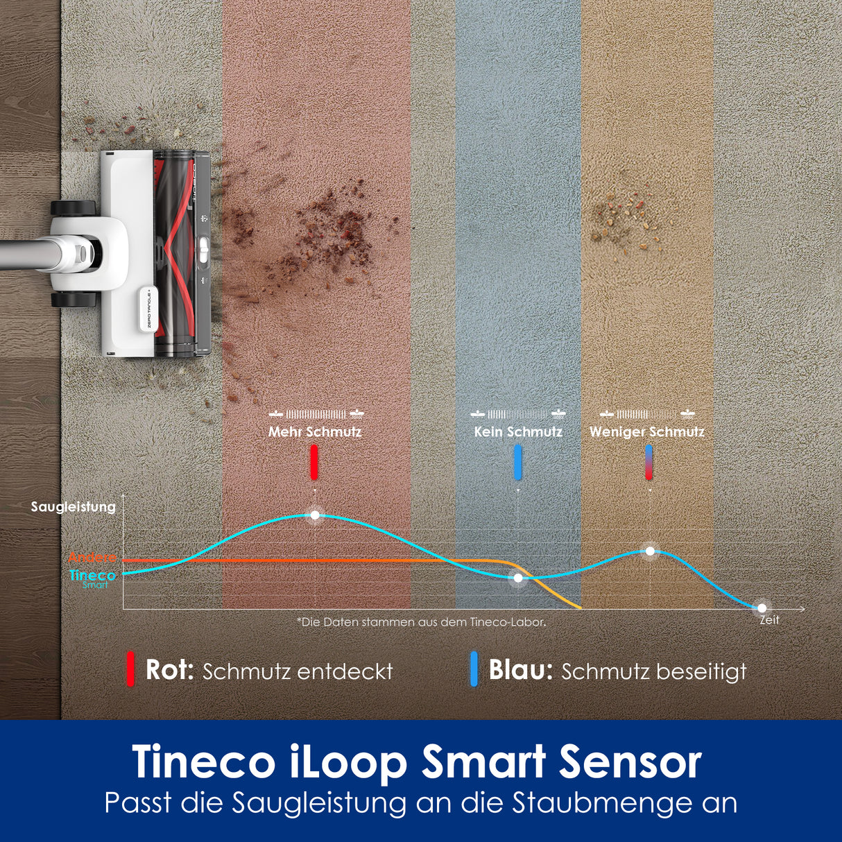 Tineco PURE ONE Station 5 Plus kabelloser smarter Staubsauger