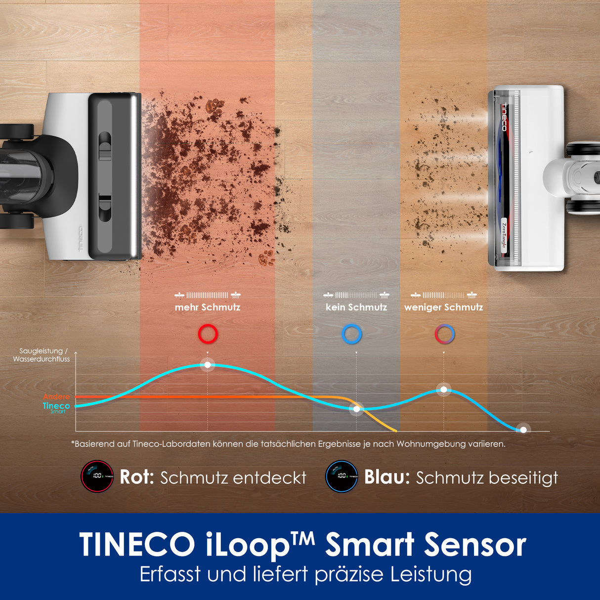 Tineco FLOOR ONE Switch S6 wet dry vacuum cleaner