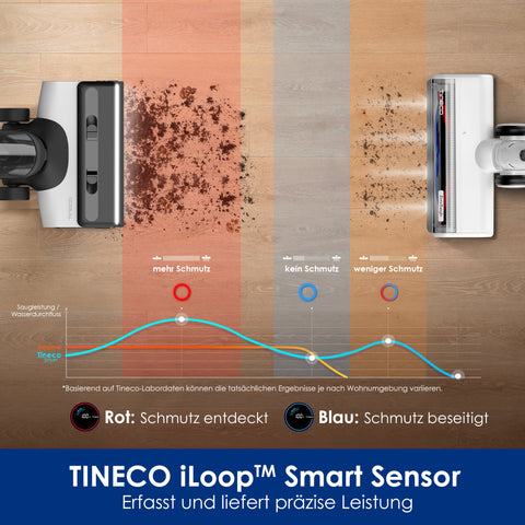 Tineco FLOOR ONE SWITCH S6 Smart Multifunktion Reiniger